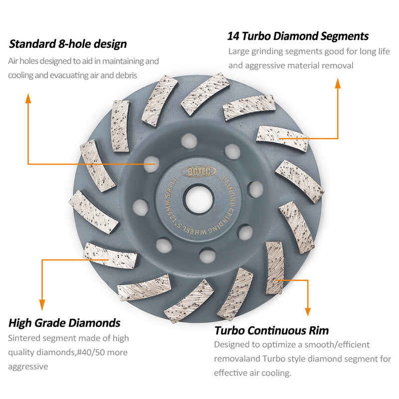 BGTEC Turbo Segments Diamond Grinding Wheels Dia 4''/4.5''/5''/7'' with 5/8-11 Arbor for Concrete and Masonry